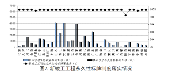 全國工程質(zhì)量安全提升行動進展情況的通報