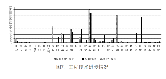 全國工程質(zhì)量安全提升行動進展情況的通報