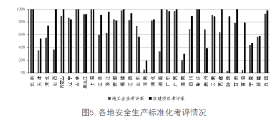 全國工程質(zhì)量安全提升行動進展情況的通報