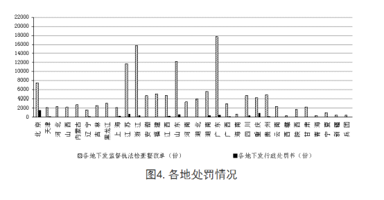 全國工程質(zhì)量安全提升行動進展情況的通報