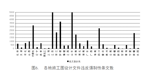 全國工程質(zhì)量安全提升行動進展情況的通報