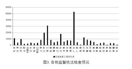 全國工程質(zhì)量安全提升行動進展情況的通報