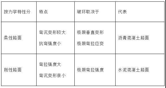 一級建造師考試市政工程考點：城鎮(zhèn)道路分類