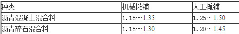 一級(jí)建造師《市政工程》備考資料