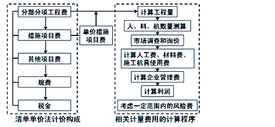 監(jiān)理工程師