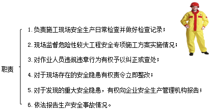 二建考試安全生產(chǎn)責任和教育培訓(xùn)：施工單位和項目負責人安全責任