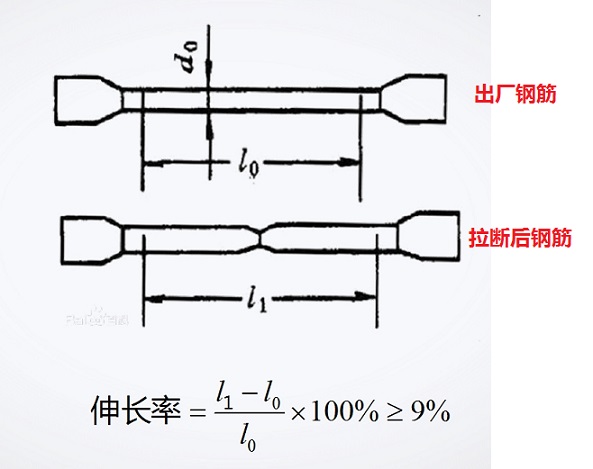 2019年二級(jí)建造師建筑實(shí)務(wù)高頻考點(diǎn)