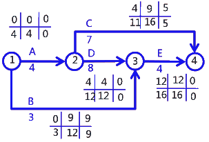 二級(jí)建造師考試建筑工程施工進(jìn)度管理：參數(shù)法及應(yīng)用