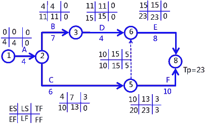 二級(jí)建造師考試建筑工程施工進(jìn)度管理：參數(shù)法及應(yīng)用