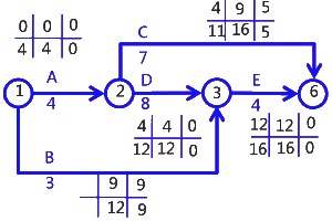 二級(jí)建造師考試建筑工程施工進(jìn)度管理：參數(shù)法及應(yīng)用