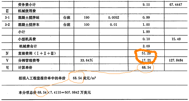 一級建造師考試國際工程投標(biāo)報價：單價分析和標(biāo)價匯總的方法