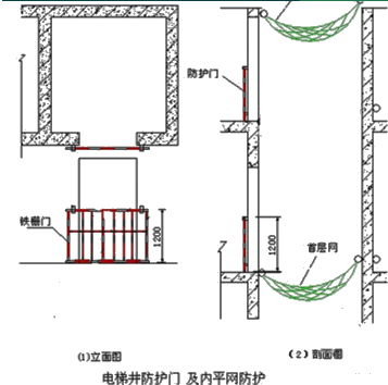 二級(jí)建造師考試建筑工程施工安全管理：洞口、臨邊防護(hù)