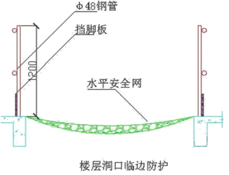 二級(jí)建造師考試建筑工程施工安全管理：洞口、臨邊防護(hù)