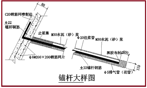 一級建造師建筑工程技術(shù)知識點：基坑支護(hù)施工(條)