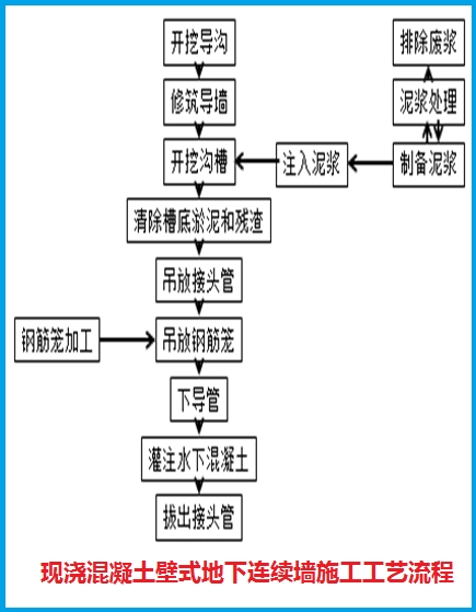 一級建造師備考知識