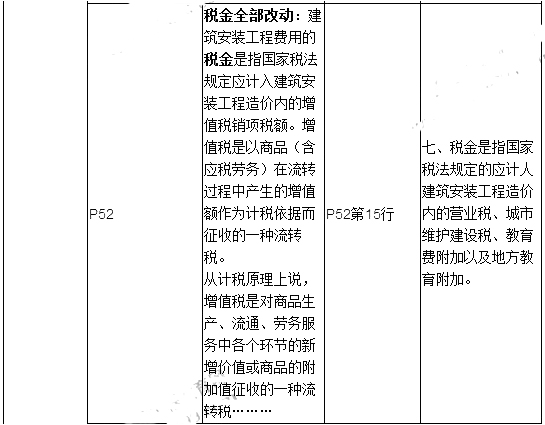 2019年二建施工管理教材變化有哪些呢？