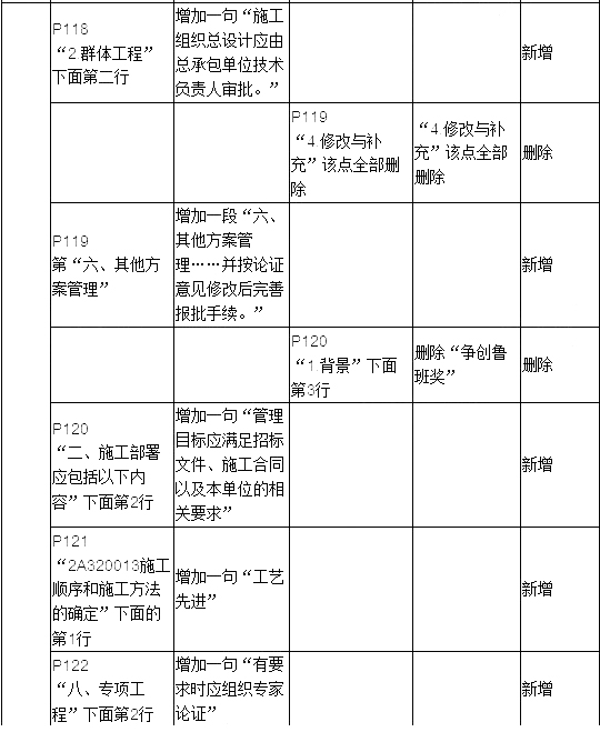 2019年二建建筑工程教材變化大嗎？