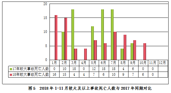 2018年11月房屋市政工程生產安全事故情況通報