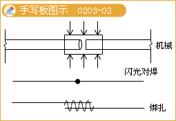 二級建造師考試市政實務知識點：鋼筋混凝土施工技術(shù)