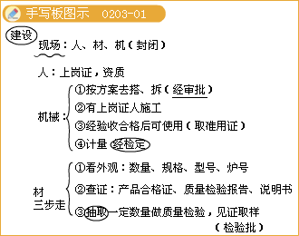 二級建造師考試市政實務知識點：鋼筋混凝土施工技術(shù)