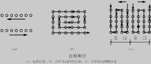 二級(jí)建造師考試市政實(shí)務(wù)知識(shí)點(diǎn)：沉入樁基礎(chǔ)