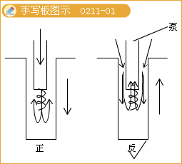 二級建造師考試市政實務知識點：鉆孔灌注樁基礎(chǔ)