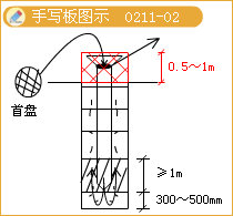 二級建造師考試市政實務知識點：鉆孔灌注樁基礎(chǔ)