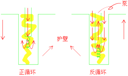 二級建造師考試市政實務知識點：鉆孔灌注樁基礎(chǔ)