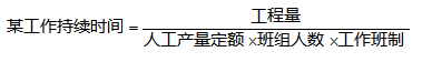 一級(jí)建造師考試建筑實(shí)務(wù)知識(shí)點(diǎn)：勞動(dòng)力管理