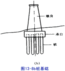 二級建造師考試市政實(shí)務(wù)知識點(diǎn)：承臺、橋臺、墩柱、蓋梁施工技術(shù)