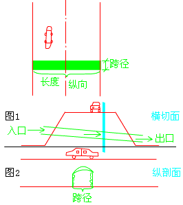 二級建造師考試市政實務(wù)知識點：城市橋梁結(jié)構(gòu)組成與類型