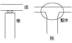 二級建造師考試市政實務(wù)知識點：城市橋梁結(jié)構(gòu)組成與類型