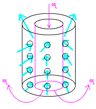 二級建造師考試市政實務(wù)知識點：地基加固處理方法