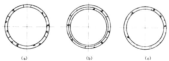 二級(jí)建造師考試市政實(shí)務(wù)知識(shí)點(diǎn)：地鐵區(qū)間隧道結(jié)構(gòu)與施工方法