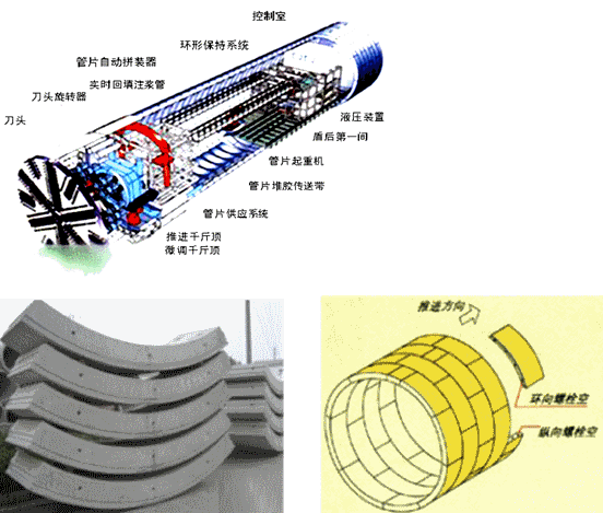 二級(jí)建造師考試市政實(shí)務(wù)知識(shí)點(diǎn)：地鐵區(qū)間隧道結(jié)構(gòu)與施工方法