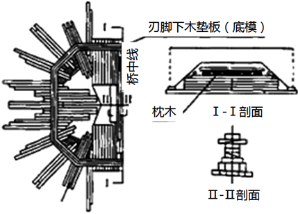 二級(jí)建造師考試沉井施工技術(shù)有哪些知識(shí)？