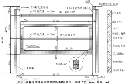 二級建造師考試構(gòu)筑物滿水試驗規(guī)定含有哪些知識點？