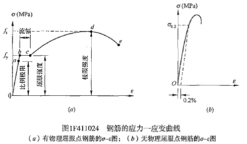 一級(jí)建造師水利水電工程建筑材料有哪些類型？