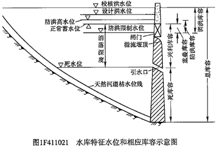 一級建造師考試水利水電工程等級劃分有哪些等級劃分？