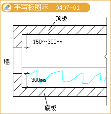 二級建造師考試構(gòu)筑物滿水試驗規(guī)定含有哪些知識點？