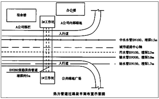 二級建造師考試水利實(shí)務(wù)知識點(diǎn)：不開槽管道施工方法選擇要點(diǎn)