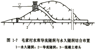 一級建造師考試施工導流方式知識點介紹