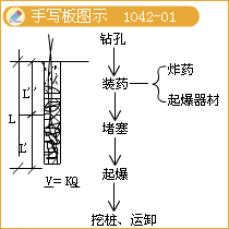 一級建造師考試石方開挖技術(shù)