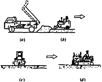 一級建造師考試碾壓混凝土壩的施工技術(shù)知識點