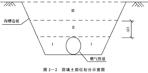 二級(jí)建造師考試市政公用工程施工進(jìn)度管理