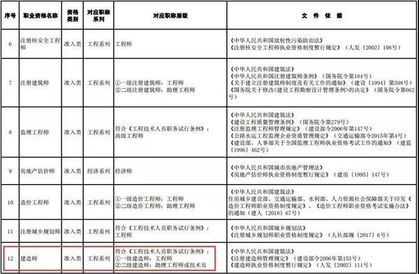 黑龍江二級建造師