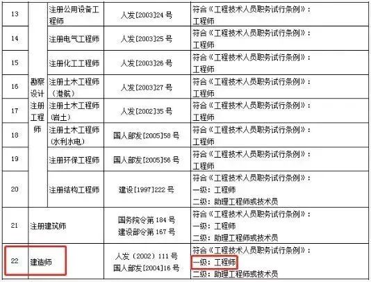 安徽省二級建造師