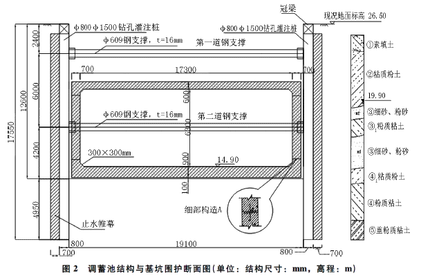 二級(jí)建造師考試防止基坑坍塌、淹埋的安全措施