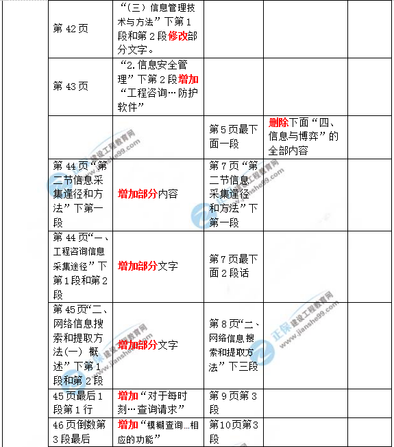 2019年咨詢工程師《現(xiàn)代咨詢方法與實務(wù)》教材變動說明