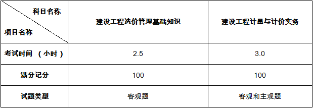 2019年全國(guó)二級(jí)造價(jià)工程師職業(yè)資格考試大綱